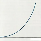 grafica de curva