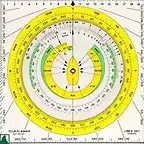 computador rumbo viento corriente TDV