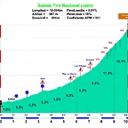 Subida Tiro Nacional