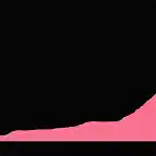 giro1953-20aprox