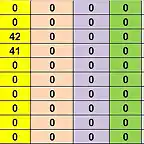 SIT CAMP TOTAL DESPRES MARTORELLES DEL 86 AL 95