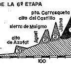 perfil benidorm