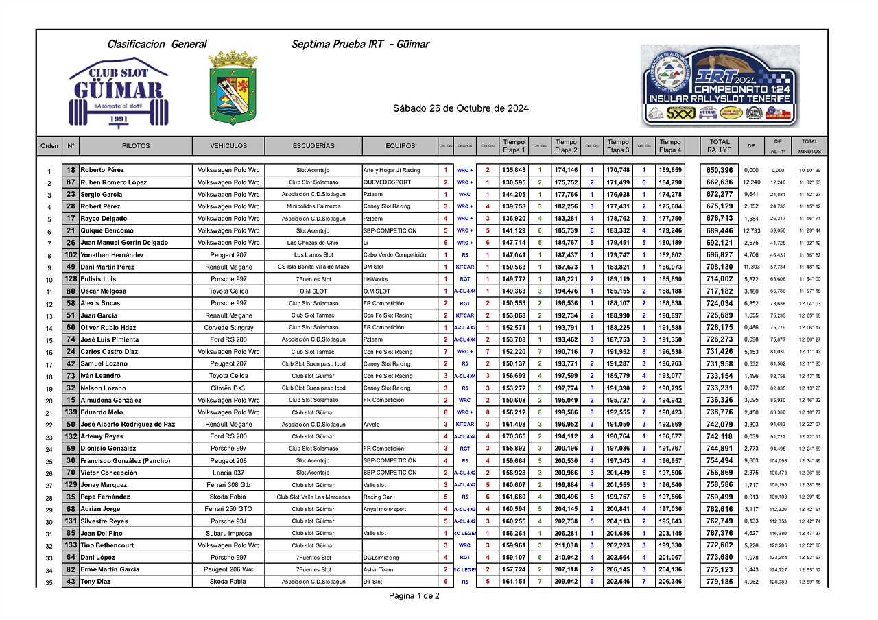 GT1IMPRESIONES24 IRT GUIMAR