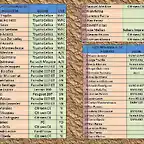 LISTA DE INSCRITO RALLY ALEMANIA 2013 1