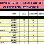 Grupo C ZaSlot 2013