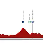 etapa-16-mi-vuelta