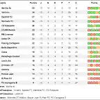 Clasificacion_tras_jornada_15