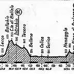 Lombardia 76