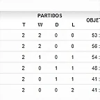 grupo 2