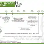 cronograma-de-dejaci?n-de-armas-dia-D