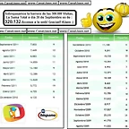 record de visitias a la web 300 mil visitas