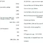 altiemtriasdoeo estadisticas 14-07-2019