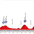 13. Vitoria - Eibar (MM, 179 km, 3.180 m)