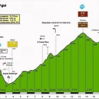 Agua Amarga-Venta del Pobre (266m) (1) Perfil (9,75k-2,6%) (39C) (3)