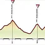 Laives-Cortina-dAmpezzo