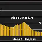 Perfil-Etapa-4-Volta-a-Catalunya-Alp-Vallter-2000-Setcases