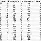 clasificacion cadiz tda