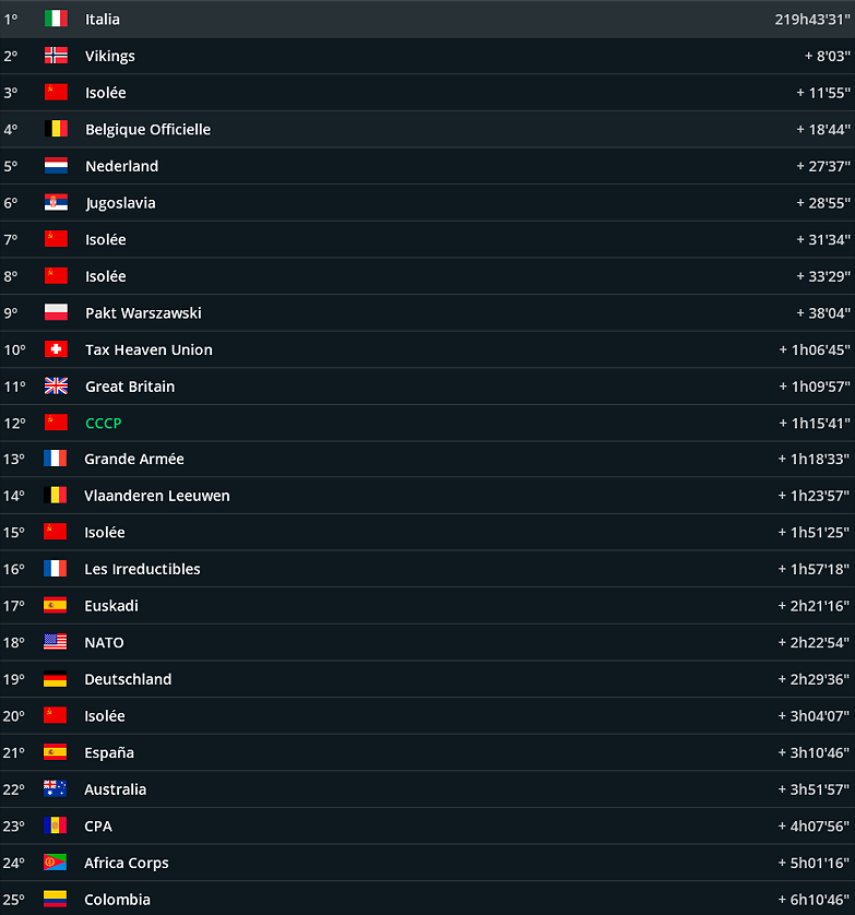 equipos etapa 15