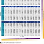 Tabla+de+transmisiones