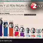 EleccionesFrancesas2017-4