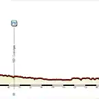 3. Limoges-Tours