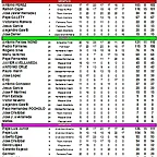 clasificacion 7