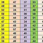 RESUL CAMP TOTAL 19 AL 29