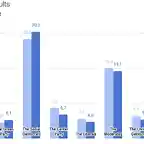 Figure-2-A-comparison-of-the-election-results-from-2018-and-2022-for-the-eight-parties-in-the-Swedish-Riksdag-1024x621