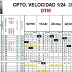 CLASIFICACION DTM 2018