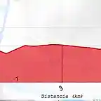 oviedo final