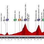 vuelta_espana_etapa16_g_2012_unipublic