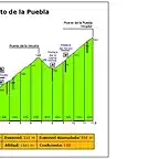 puebla por hiruela-detallado