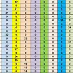 RESULTAT CAMP TOTAL DEL 90 AL 109