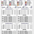 CALENDARIO 1? FASE EHF EURO 2012 SERBIA