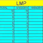 clasificaciones lmp