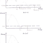 imagen graficos amortiguamiento0001