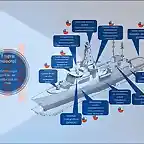 Sistemas Nacionales para Fragata B