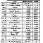 audiencias