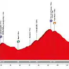 volta-ciclista-a-catalunya-2019-stage-4