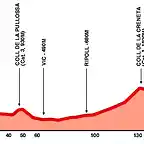 Vuelta2000Molina