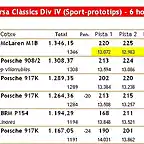 Classificaci_parcial_divendres