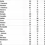 CLASIF RESISLEMAN 21 A 30