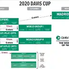 DavisCup2020-2