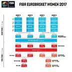 Eurobasketwm2017-1