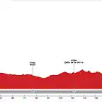 Etapa-4-Almansa-Yeste