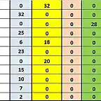 CLASIF DESPUES CRONO 51 AL 61