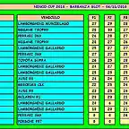 1 VELOCIDAD NOVIEMBRE 2010