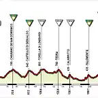 Giro+(6+Napoles-Potenza)