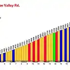 Onion-Valley-Rd_profile