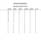 IDII RONDA 1 RESULTADOS